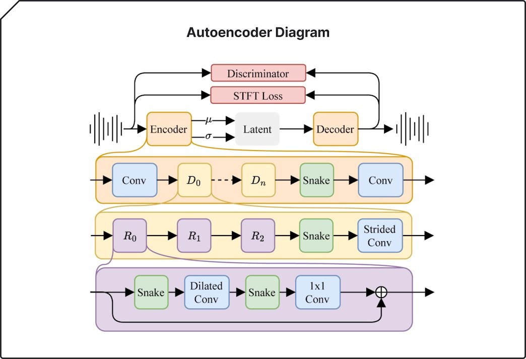 Autoencoder Diagram